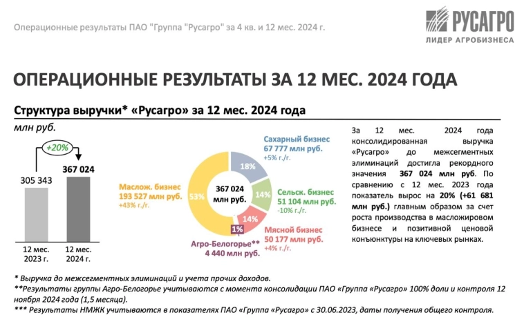 Русагро - что я думаю об этой идее? Русагро - что я думаю об этой идее?