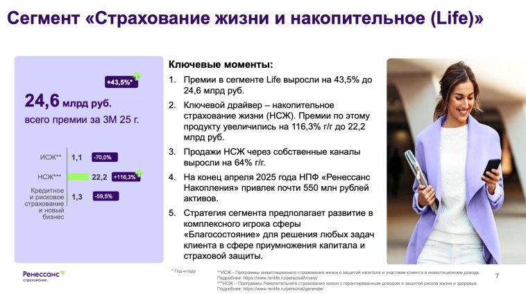 Ренессанс - успешный старт 2025-го