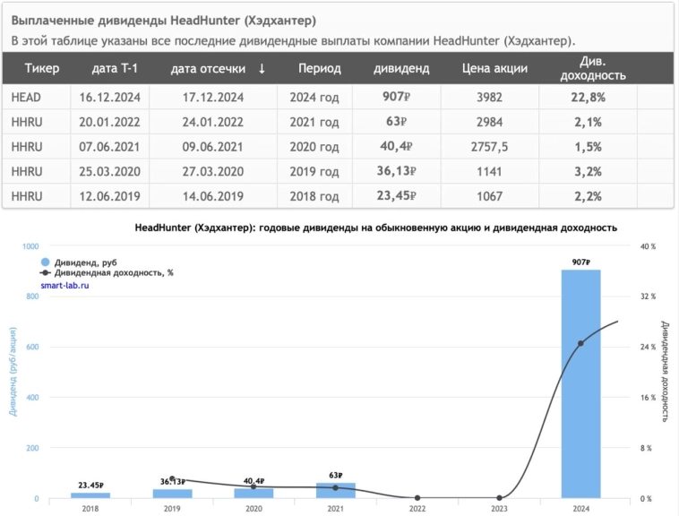 HeadHunter - ну не продавать же… HeadHunter - ну не продавать же…