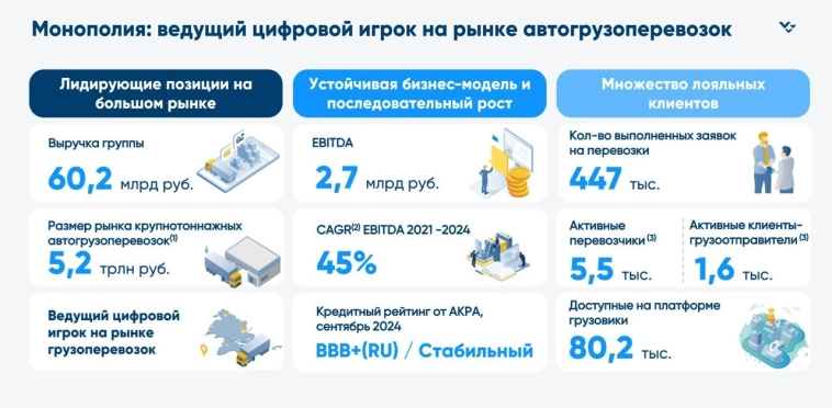 Монополия - IT-революция в грузоперевозках