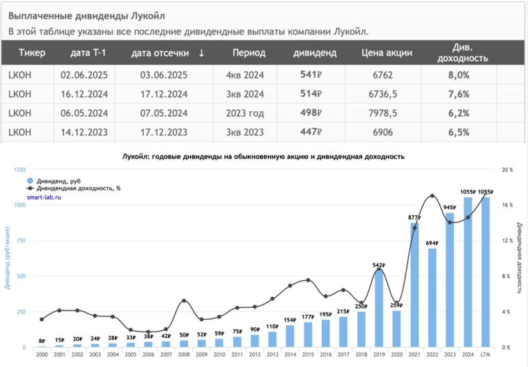 Мне нужно больше дивидендов… Мне нужно больше дивидендов…