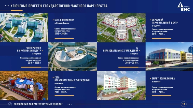 Группа «ВИС» - большой разбор компании и ее биржевых инструментов