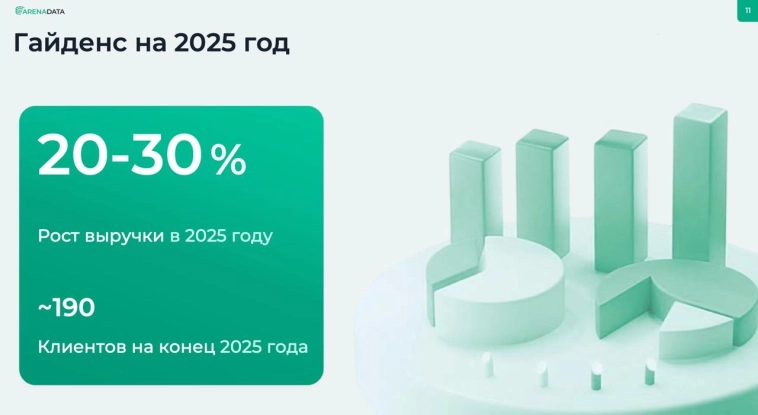 Аренадата - прогнозы снижены!