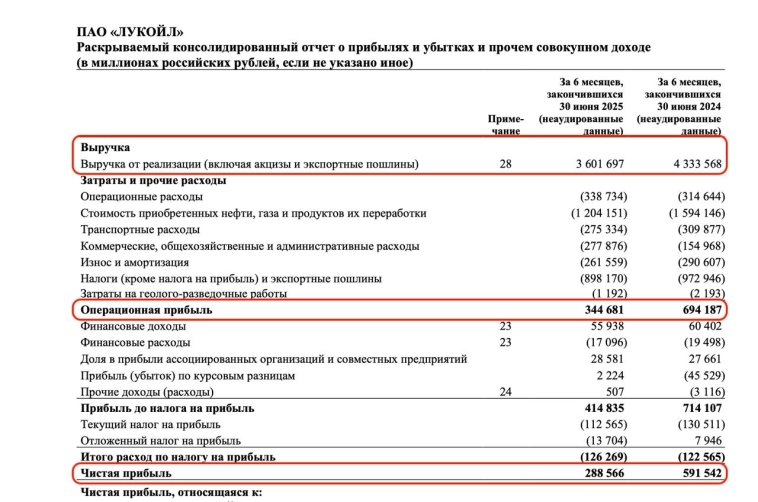 Лукойл - разбор отчета, перспектив и байбэка Лукойл - разбор отчета, перспектив и байбэка