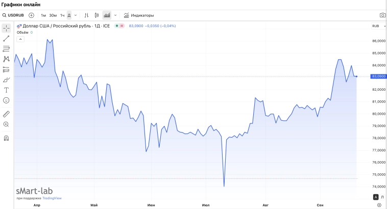 Лукойл - разбор отчета, перспектив и байбэка Лукойл - разбор отчета, перспектив и байбэка