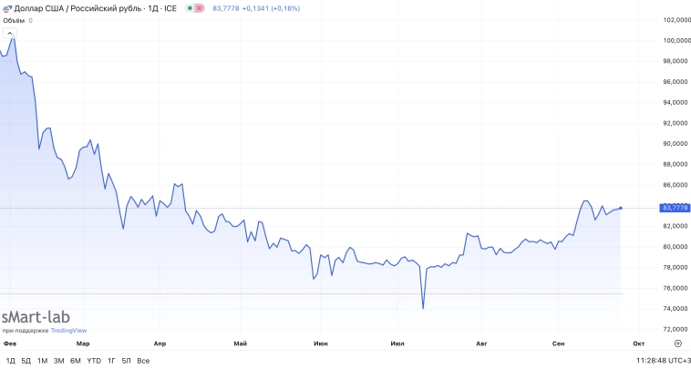 Русал – выручка растёт, а толку нет