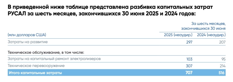 Русал – выручка растёт, а толку нет