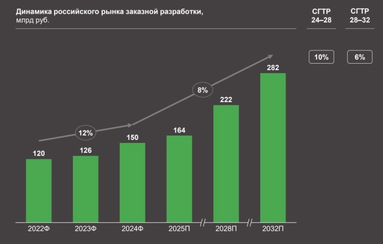 FabricaONE. AI готовится покорить фондовый рынок