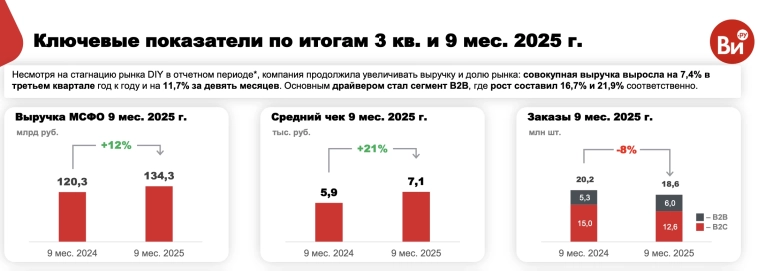 ВсеИнструменты - «Моя цель - строить большую компанию, и я теперь ясно представляю, как это делать» ВсеИнструменты - «Моя цель - строить большую компанию, и я теперь ясно представляю, как это делать»