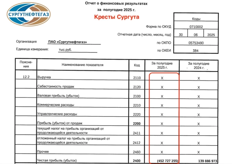 Сургутнефтегаз - и снова кресты в отчете