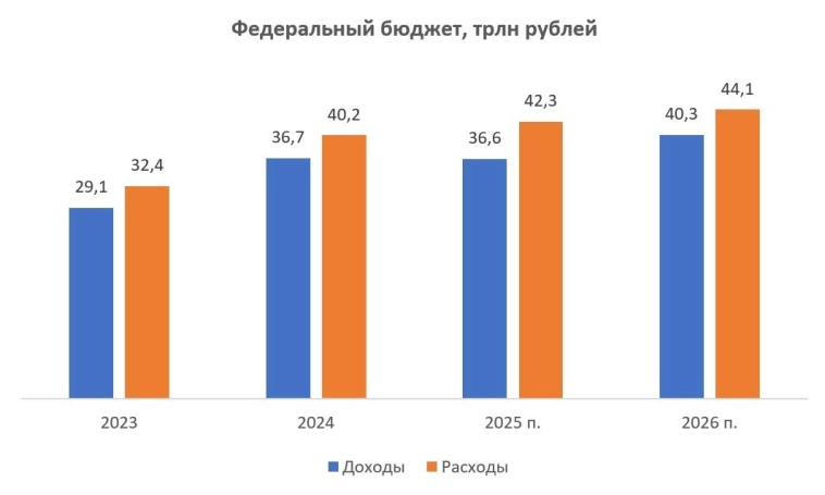 Налоговый шторм Налоговый шторм