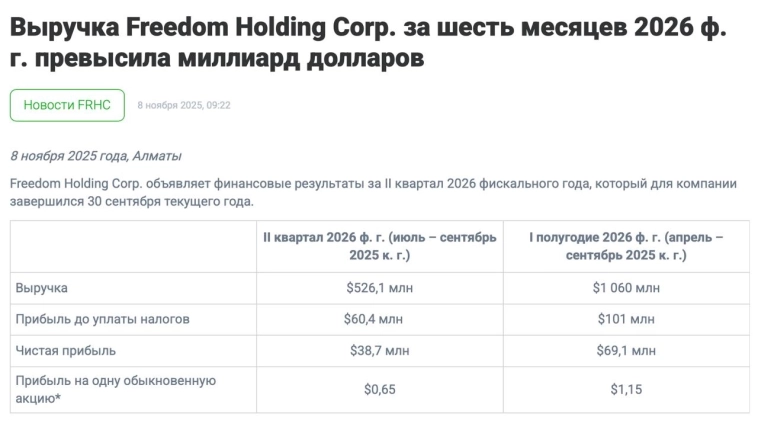 Freedom Holding Corp. - разбираемся в деталях свежего отчета