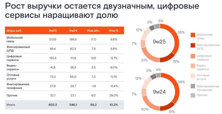 Ростелеком - «страшный сон российского разработчика»