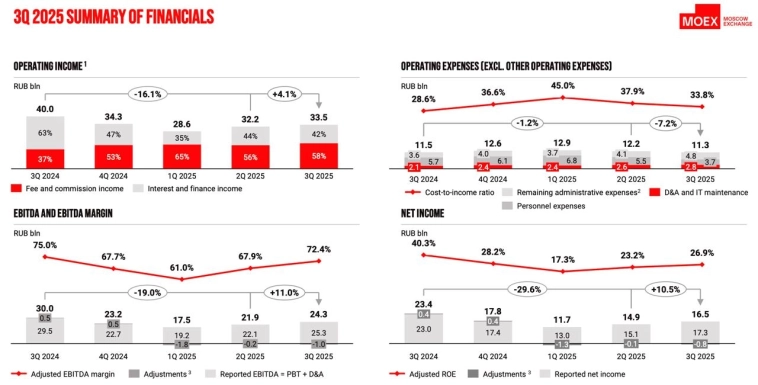 Мосбиржа - заслуживает ли идея нашего внимания? Мосбиржа - заслуживает ли идея нашего внимания?