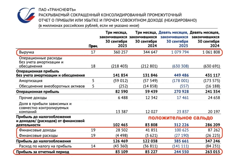 Транснефть - посматриваю на Дружбу