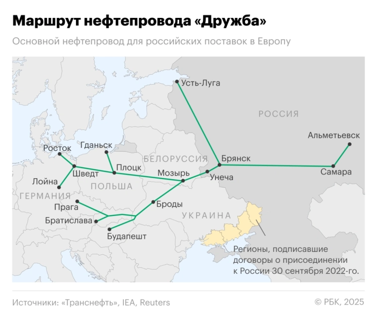 Транснефть - посматриваю на Дружбу