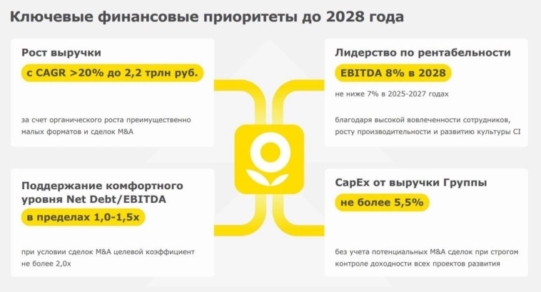 Лента - амбициозные планы или пустые обещания?