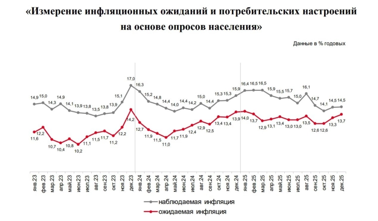 Текущая ситуация на бирже Текущая ситуация на бирже
