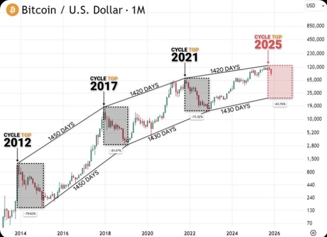 Инвестировать или ссохранять