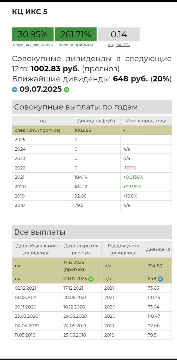 Инвестиции по картинкам.