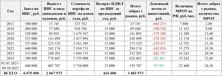 Первый раз еду на Smart-Lab Conf. Кого планирую слушать. С кем хочу сфотографироваться. Первый раз еду на Smart-Lab Conf. Кого планирую слушать. С кем хочу сфотографироваться.