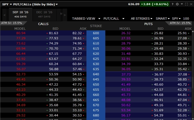 Про опционы на разных рынках