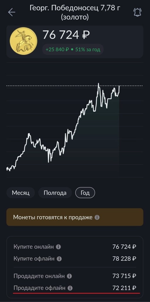 Заработал 1 400 % — Золотая монета 50 рублей Георгий Победоносец