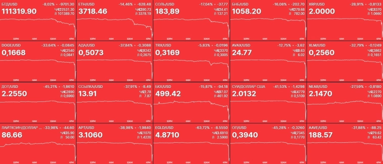 📉 Биткойн и вся крипта летит вниз после введения Трампом 100% пошлин на продукцию из Китая
