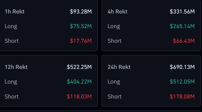 📉 Биткойн рухнул ниже $109 000. Крипторынок снова в падении. За последний час ликвидированы позиции лонгистов почти на $100 млн 📉 Биткойн рухнул ниже $109 000. Крипторынок снова в падении. За последний час ликвидированы позиции лонгистов почти на $100 млн
