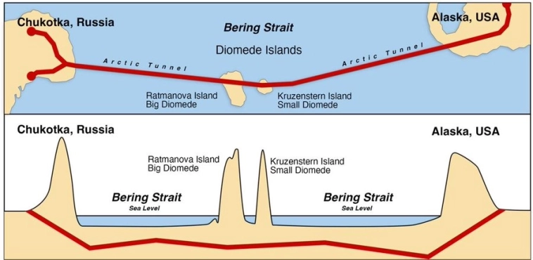 Обсуждения по туннелю, который соединил бы Россию и Аляску через Берингов пролив, начались —  глава РФПИ Дмитриев