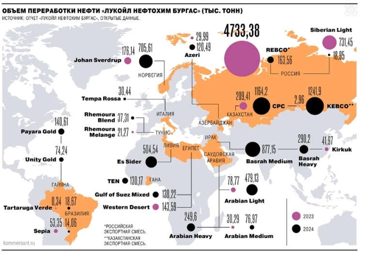 Парламент Болгарии принял законопроект об условиях продажи активов ЛУКОЙЛа — Ъ
