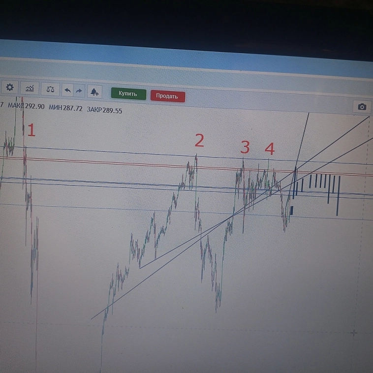 Сбер 31.10 цель 321