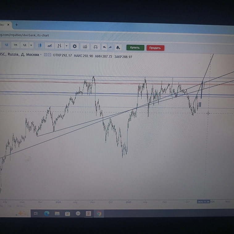 Сбер 31.10 цель 321