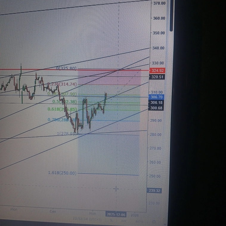 Акции Сбер 05.12.24 жду цель Акции Сбер 05.12.24 жду цель