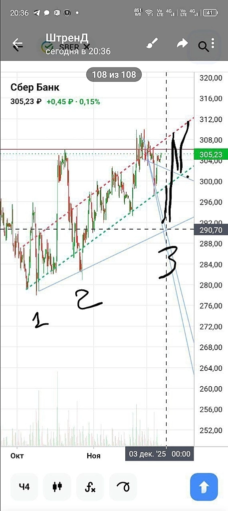 Медвежий удар в сбере и отыгрыш