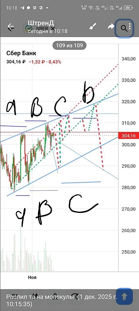 Медвежий удар в сбере и отыгрыш