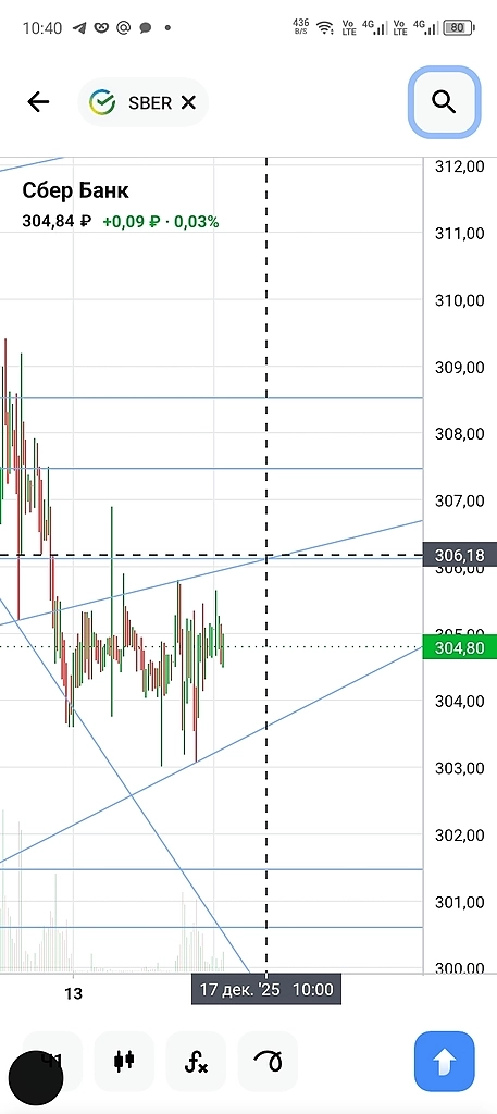 Сбер готовит ракету на 10 руб
