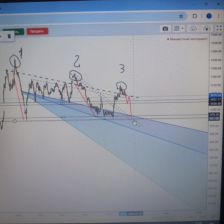 Index RTS дневные очи