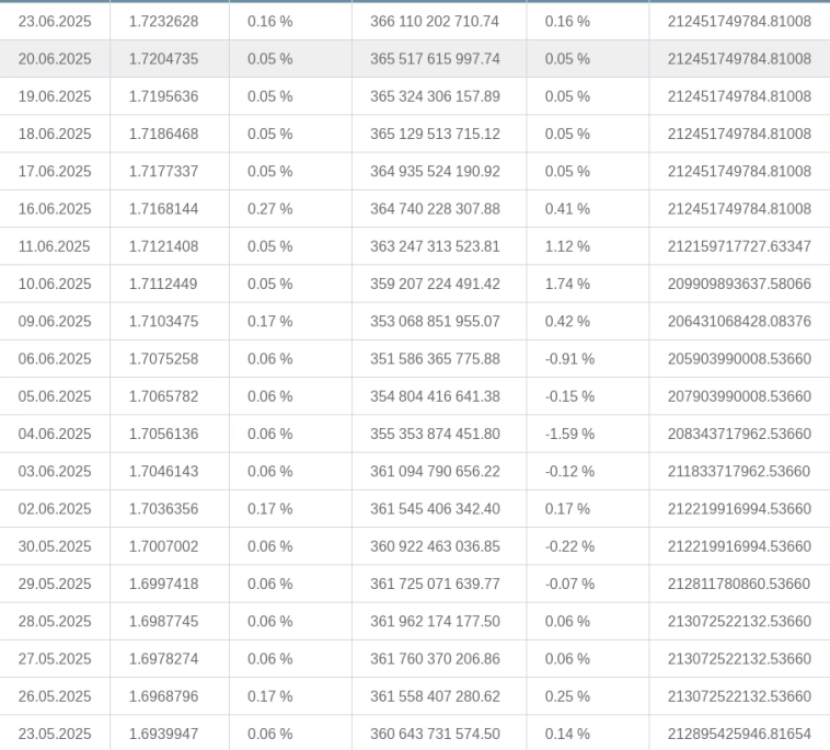 Как поживают ЛКДТ?