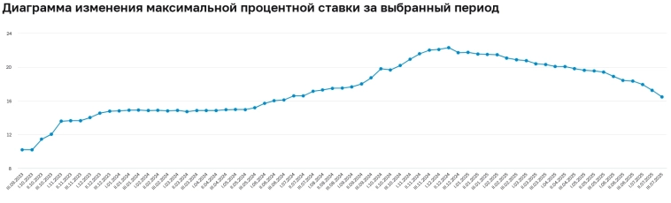 Транснефть: последние сливки высоких ставок
