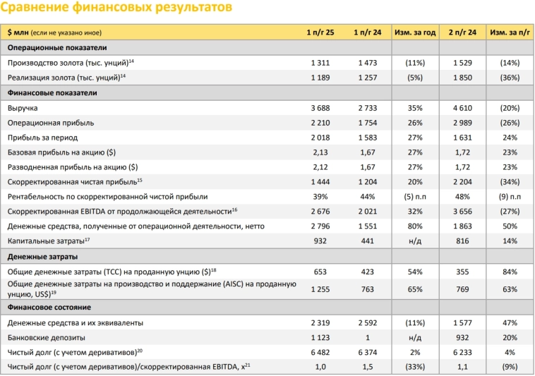 Полюс: 1 половина 25-го