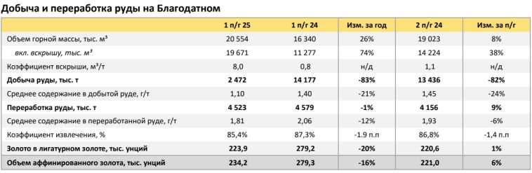 Полюс: 1 половина 25-го