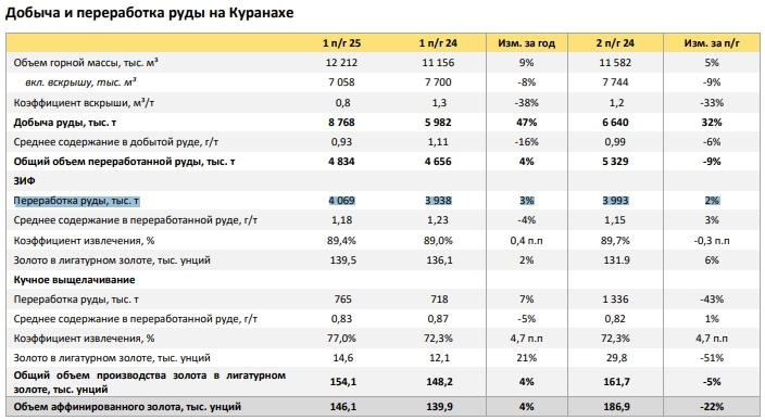 О точности прогнозов или Куранахские пол-ляма