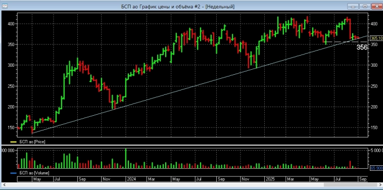 Банк "Санкт-Петербург" Банк "Санкт-Петербург"