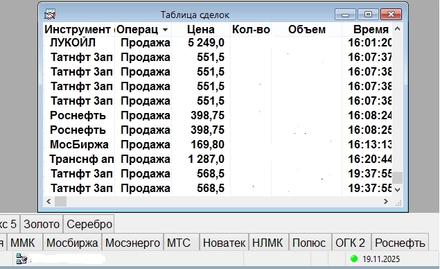 Неожиданный подарок преподнесла биржа