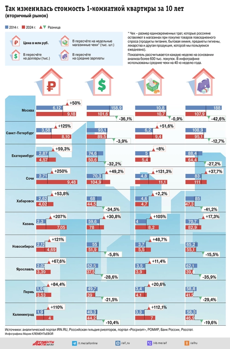 Каких цен за квадратный метр ждать покупателям и продавцам от 2025г? Этот вопрос мы задали экспертам в сфере строительства и недвижимости