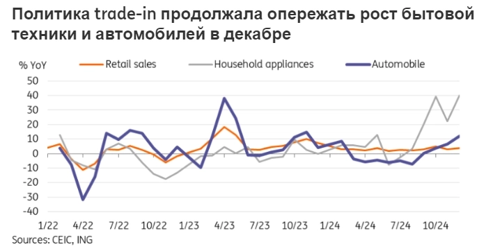 Китай ВВП 2024г: +5,0%. ВВП 4 кв 2024г: +5,4% Китай ВВП 2024г: +5,0%. ВВП 4 кв 2024г: +5,4%
