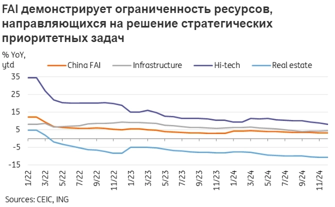 Китай ВВП 2024г: +5,0%. ВВП 4 кв 2024г: +5,4% Китай ВВП 2024г: +5,0%. ВВП 4 кв 2024г: +5,4%