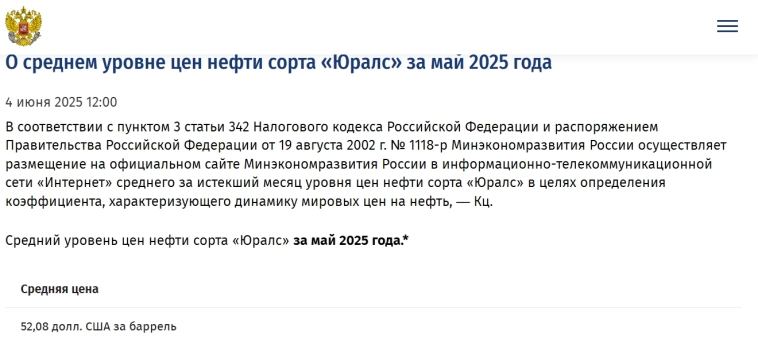 Минэкономразвития РФ: Средний уровень цен нефти "Urals" Июнь 2025г: $59,84 за баррель. Май 2025г: $52,06 за баррель