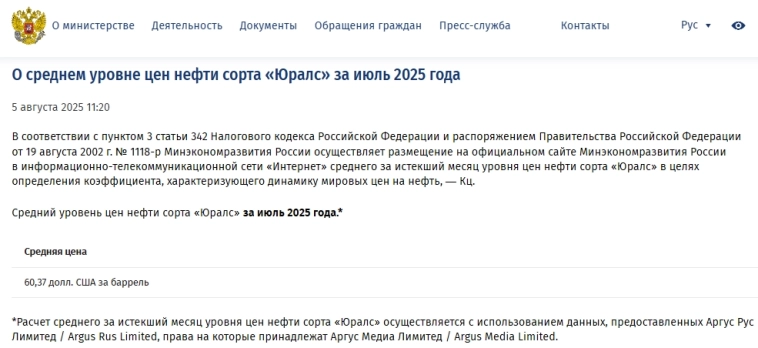 Минэкономразвития: Средний уровень цен нефти сорта «Юралс» за июль 2025г: $60,37 за баррель